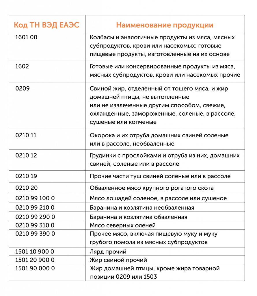 первый этап.png